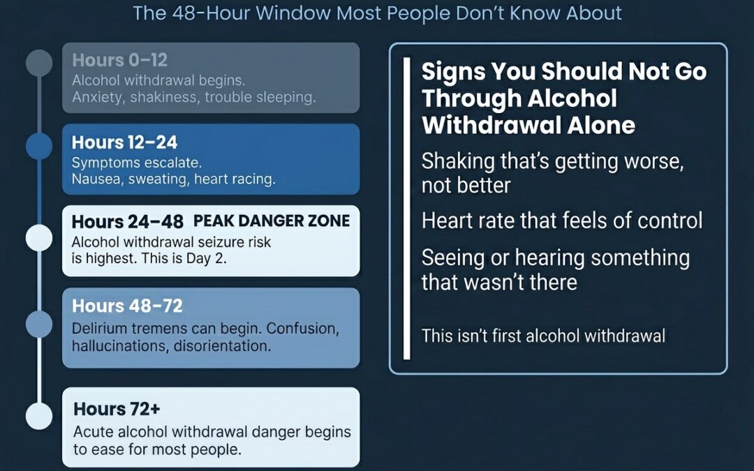 Alcohol Withdrawal Day 2: Symptoms, Timeline & When It Gets Dangerous